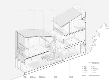 Bong Boi House